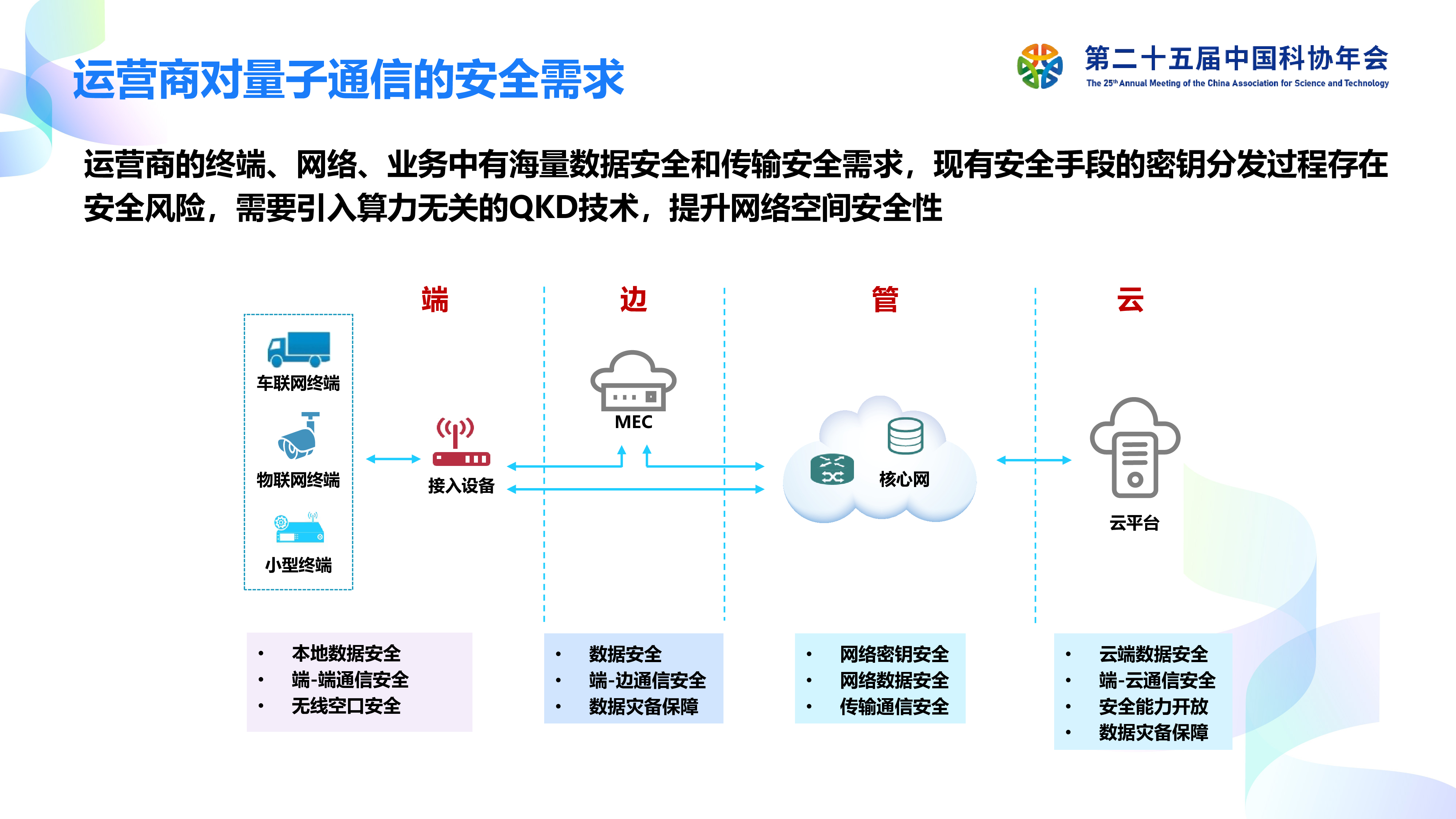 中国移动研究院量子与通信融合应用研究初探202325页